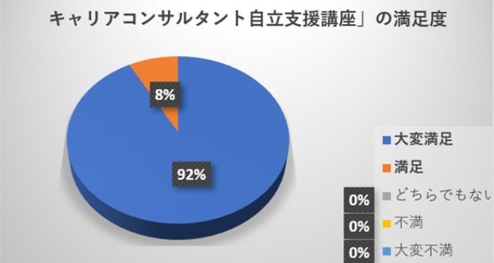 講座アンケート